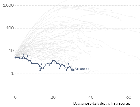Covid-19 Death Rate in Crete - Crete Escapes